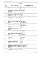 Preview for 354 page of Panasonic KX-TVS80 Installation Manual