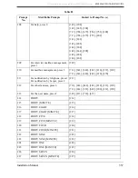 Preview for 357 page of Panasonic KX-TVS80 Installation Manual