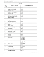 Preview for 358 page of Panasonic KX-TVS80 Installation Manual