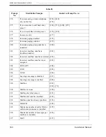 Preview for 360 page of Panasonic KX-TVS80 Installation Manual