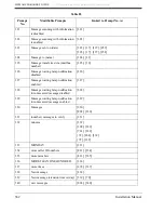 Preview for 362 page of Panasonic KX-TVS80 Installation Manual