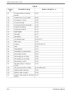 Preview for 364 page of Panasonic KX-TVS80 Installation Manual