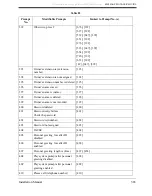 Preview for 365 page of Panasonic KX-TVS80 Installation Manual