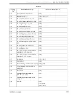 Preview for 367 page of Panasonic KX-TVS80 Installation Manual