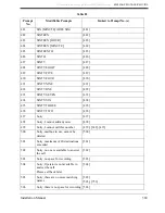 Preview for 369 page of Panasonic KX-TVS80 Installation Manual