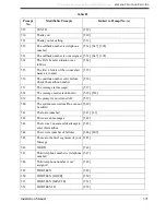 Preview for 371 page of Panasonic KX-TVS80 Installation Manual