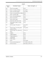 Preview for 373 page of Panasonic KX-TVS80 Installation Manual