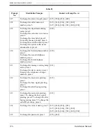 Preview for 376 page of Panasonic KX-TVS80 Installation Manual