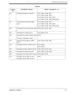 Preview for 377 page of Panasonic KX-TVS80 Installation Manual