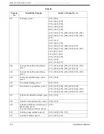 Preview for 378 page of Panasonic KX-TVS80 Installation Manual