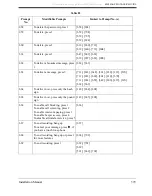 Preview for 379 page of Panasonic KX-TVS80 Installation Manual