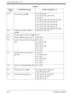 Preview for 380 page of Panasonic KX-TVS80 Installation Manual