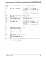 Preview for 381 page of Panasonic KX-TVS80 Installation Manual