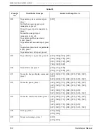 Preview for 382 page of Panasonic KX-TVS80 Installation Manual