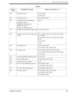 Preview for 385 page of Panasonic KX-TVS80 Installation Manual