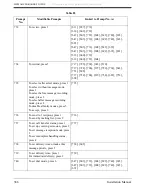 Preview for 386 page of Panasonic KX-TVS80 Installation Manual