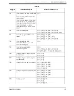 Preview for 387 page of Panasonic KX-TVS80 Installation Manual