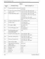 Preview for 388 page of Panasonic KX-TVS80 Installation Manual