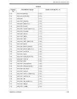 Preview for 389 page of Panasonic KX-TVS80 Installation Manual