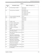 Preview for 391 page of Panasonic KX-TVS80 Installation Manual