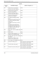 Preview for 392 page of Panasonic KX-TVS80 Installation Manual