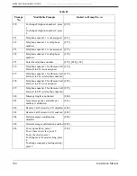 Preview for 394 page of Panasonic KX-TVS80 Installation Manual