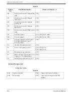 Preview for 396 page of Panasonic KX-TVS80 Installation Manual