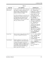 Предварительный просмотр 215 страницы Panasonic KX-TVS90 Installation Manual