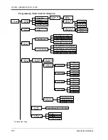 Предварительный просмотр 222 страницы Panasonic KX-TVS90 Installation Manual