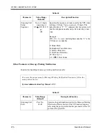 Предварительный просмотр 276 страницы Panasonic KX-TVS90 Installation Manual