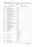 Предварительный просмотр 354 страницы Panasonic KX-TVS90 Installation Manual