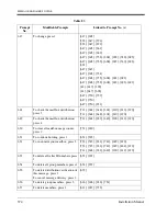 Предварительный просмотр 374 страницы Panasonic KX-TVS90 Installation Manual