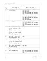 Предварительный просмотр 382 страницы Panasonic KX-TVS90 Installation Manual