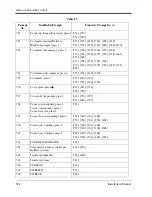 Предварительный просмотр 384 страницы Panasonic KX-TVS90 Installation Manual