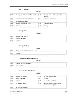 Предварительный просмотр 393 страницы Panasonic KX-TVS90 Installation Manual