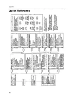 Preview for 40 page of Panasonic KX-TVS90 User Manual