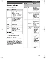 Preview for 13 page of Panasonic KX-TW501NZ Operating Instructions Manual