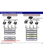 Предварительный просмотр 4 страницы Panasonic KX-UDS Series Step By Step Installation