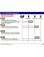 Предварительный просмотр 35 страницы Panasonic KX-UDS Series Step By Step Installation