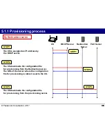 Предварительный просмотр 36 страницы Panasonic KX-UDS Series Step By Step Installation