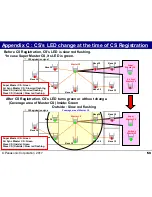 Предварительный просмотр 53 страницы Panasonic KX-UDS Series Step By Step Installation