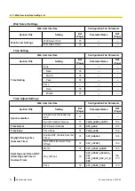 Preview for 30 page of Panasonic KX-UDS124 Administrator'S Manual