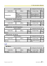 Preview for 33 page of Panasonic KX-UDS124 Administrator'S Manual