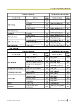 Preview for 35 page of Panasonic KX-UDS124 Administrator'S Manual