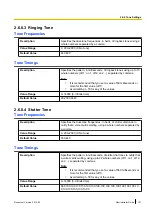 Preview for 131 page of Panasonic KX-UDS124 Administrator'S Manual