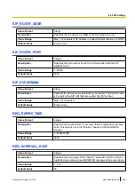 Preview for 225 page of Panasonic KX-UDS124 Administrator'S Manual