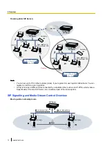 Preview for 12 page of Panasonic KX-UDS124 Installation Manual