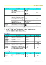 Preview for 47 page of Panasonic KX-UDT121 Operating Instructions Manual