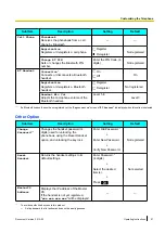 Preview for 51 page of Panasonic KX-UDT121 Operating Instructions Manual