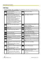 Предварительный просмотр 20 страницы Panasonic KX-UDT121CE Operating Instructions Manual